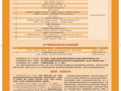 超出兽药说明书规定的适应症范围使用兽药面临的法律风险(包括畜禽和水产养殖)